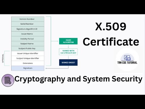 X.509 Certificates & Certification Authorities 🔐