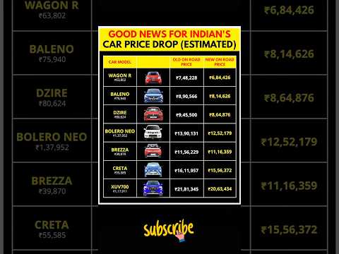 GOOD NEWS! Car Prices Drop in India – Check New Prices! 💰