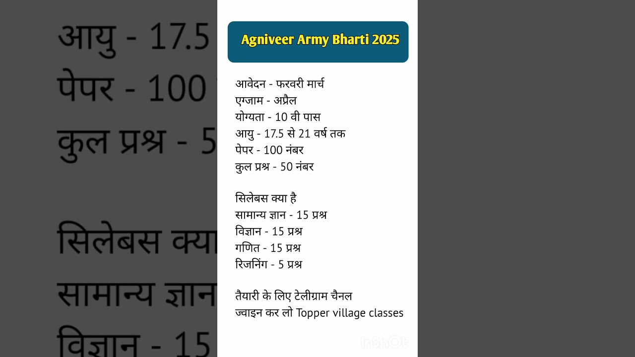 Army Agniveer 2025 Vacancy & Syllabus Details 🪖