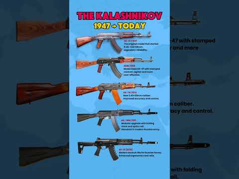 Kalashnikov: From AK-47 to AK-12 โ How a Legend Evolved