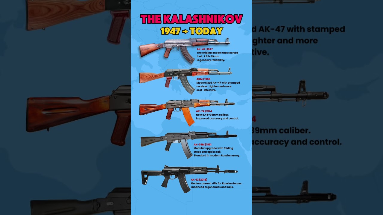 Kalashnikov Evolution: From AK-47 to AK-12 🔫 — The Legendary Gun's Journey