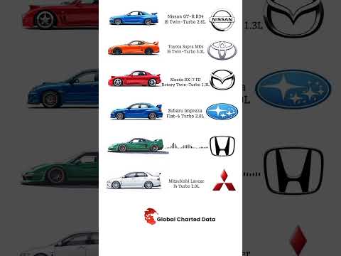 Top 6 JDM Cars of All Time (2025 Update) | 2JZ, RB26, Rotary β Full Engine Specs!