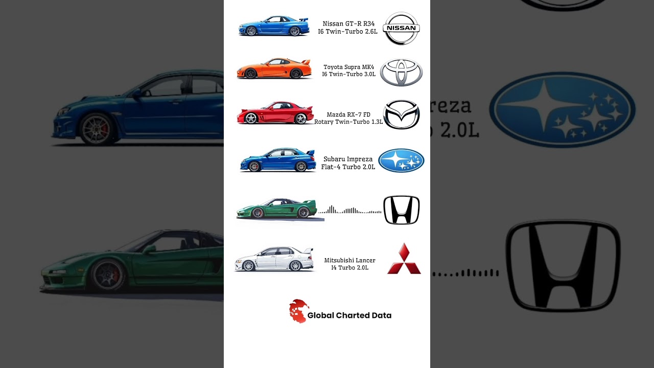 Top 6 Legendary JDM Cars of All Time (2025 Update) 🚗 | 2JZ, RB26 & Rotary Engines Revealed
