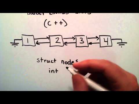 What is a Doubly Linked List