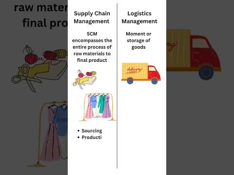 What is Supply Chain Management and Logistics Management | SCM | Logistics