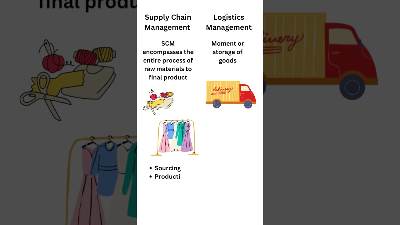 Understanding Supply Chain & Logistics Management: Key Concepts Explained 🚚