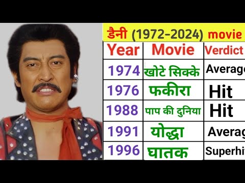 Danny Denzongpa all movie list| Denny Denzongpa all movie list hit and flop #movie