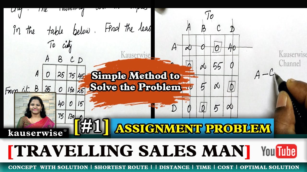 Exploring the Travelling Salesman Problem with the Hungarian Method