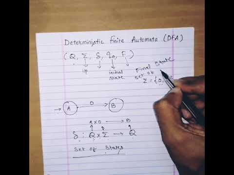 Deterministic Finite Automata ( DFA ) in Hindi