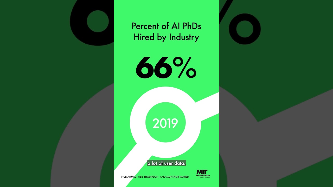 Industry Leads AI Research ๐