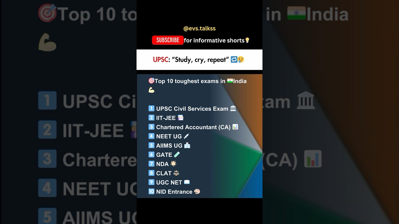 Top 10 Toughest Exams in India 🇮🇳 #upsc #neetexam #iitjee #caexams #CompetitiveExams