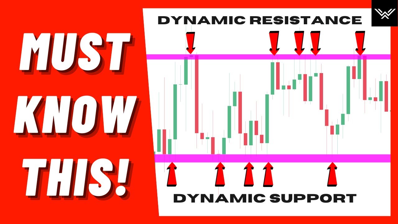 Easy Guide to Support & Resistance Levels π
