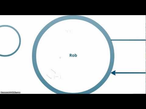 Asymmetrical Encryption (Public and Private Key Encryption)