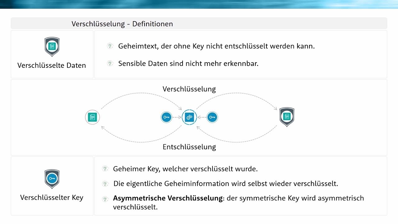 Kryptographie erklärt: Grundlagen & Verschlüsselung verständlich gemacht 🔐