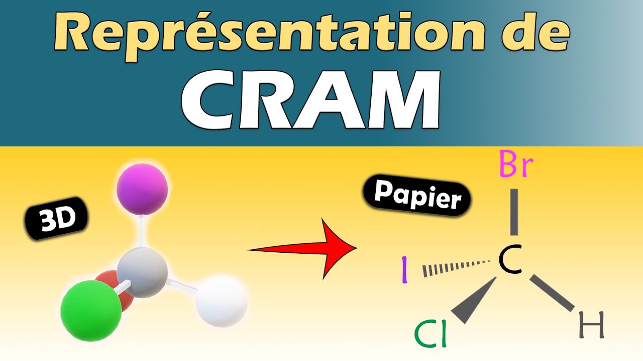 Représentation de Cram en Chimie Organique 🧪