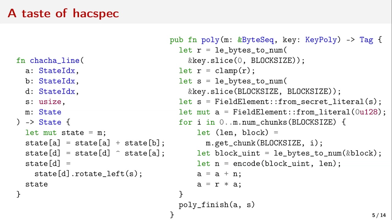 Hacspec: Streamlined and Verifiable Cryptography Specifications for Enhanced Security π