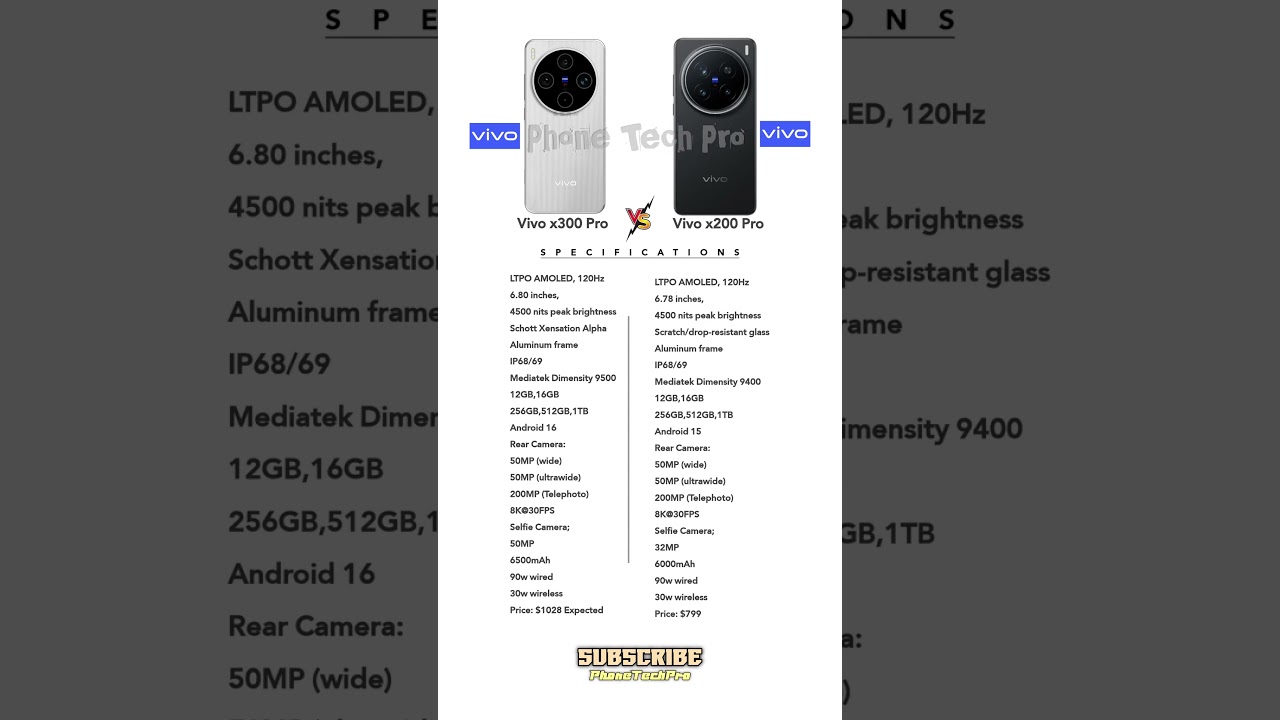 Vivo X200 Pro vs X300 Pro Comparison
