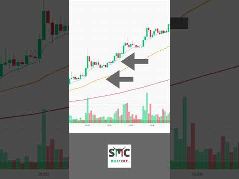 EMA Trading Strategy Explained | Hindi | Crypto/Stock #chartanalysis #cryptotrading #deltaexchange