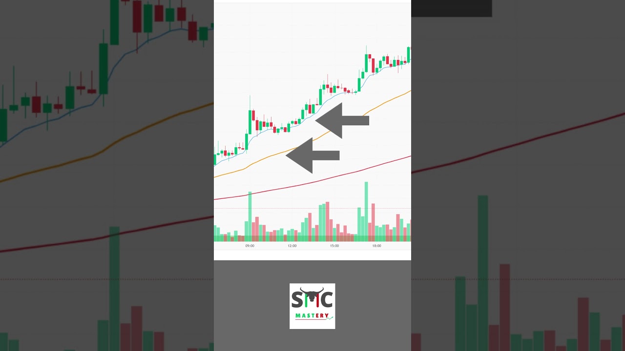 Master the EMA Trading Strategy in Hindi: Boost Your Crypto & Stock Profits π