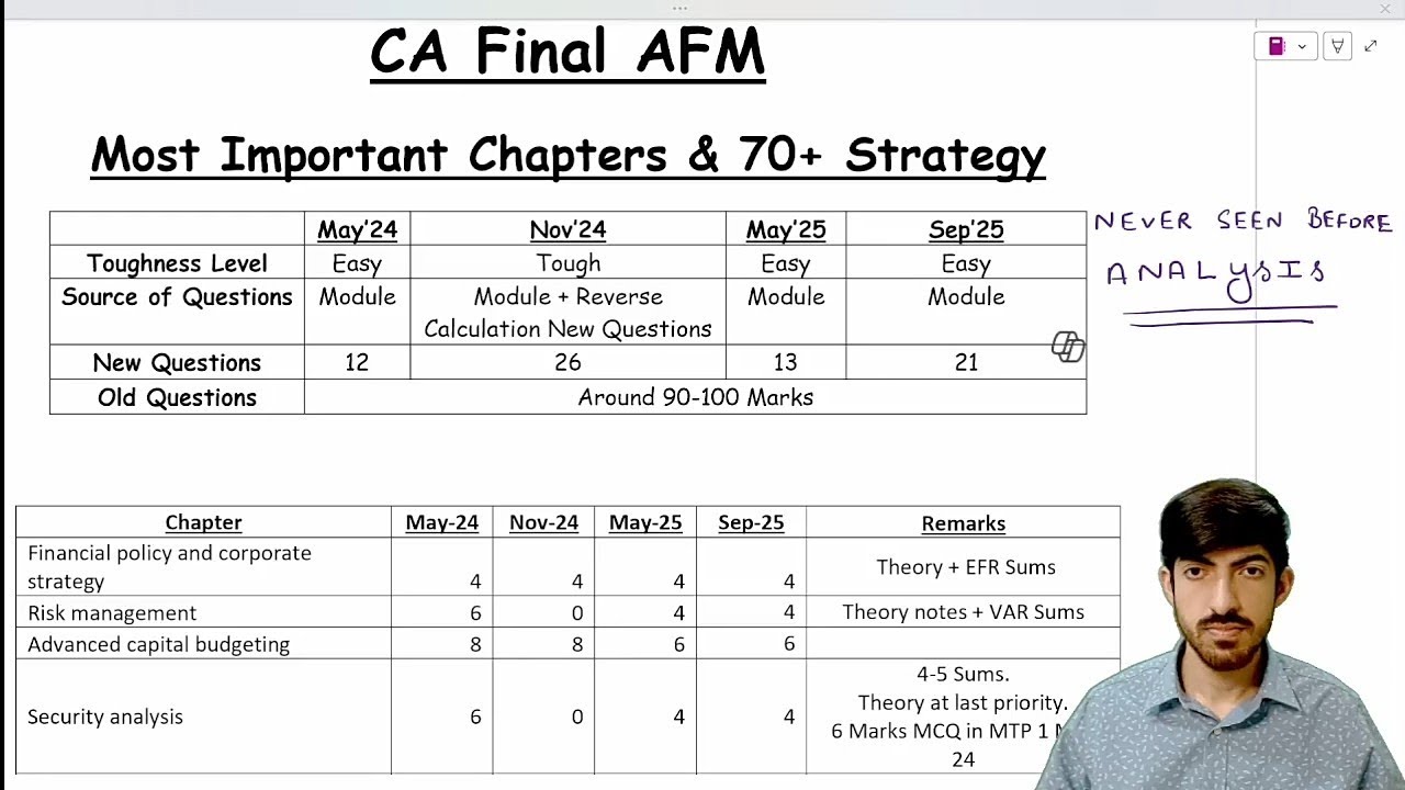Ultimate CA Final AFM Chapter & Question Guide 📚