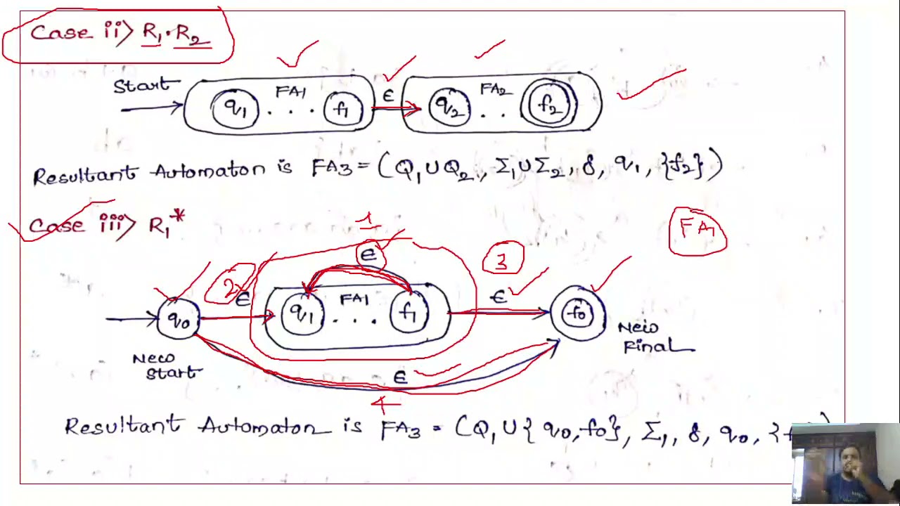 FLAT/TOC Unit 2: Arden's Theorem & RE to FA Conversion