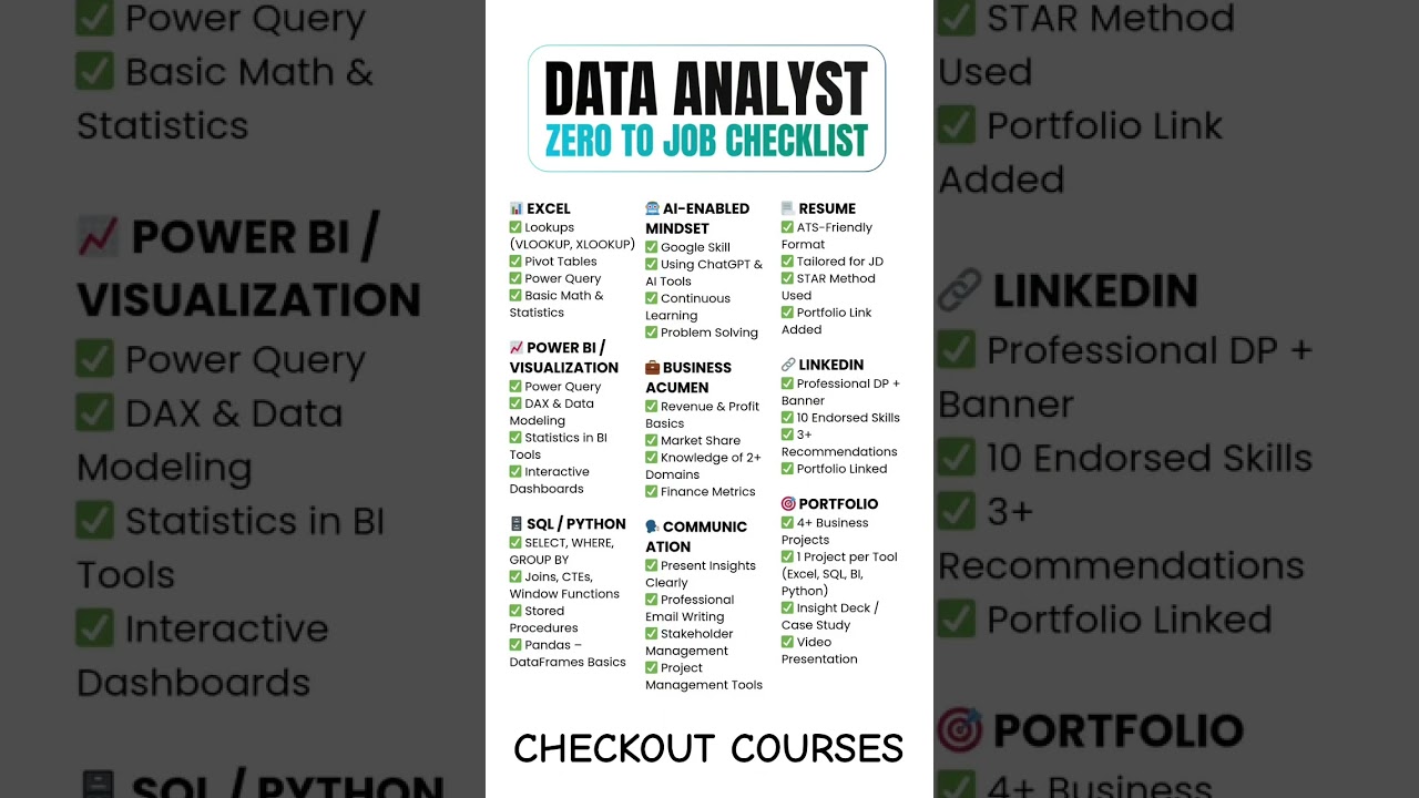 Data Analyst Roadmap 2025-26: From 3.5 to 10+ LPA 💼