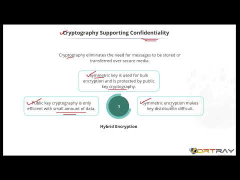 Non-Repudiation & Encryption Explained | Cybersecurity & Cryptography Basics for Beginners