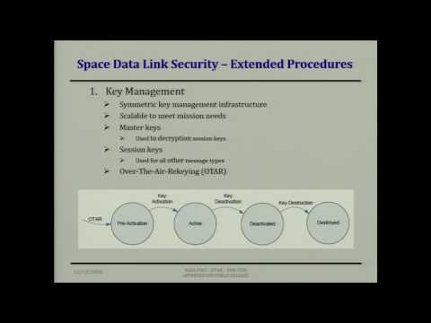 14 John Lucas Core Flight System Cryptography Library