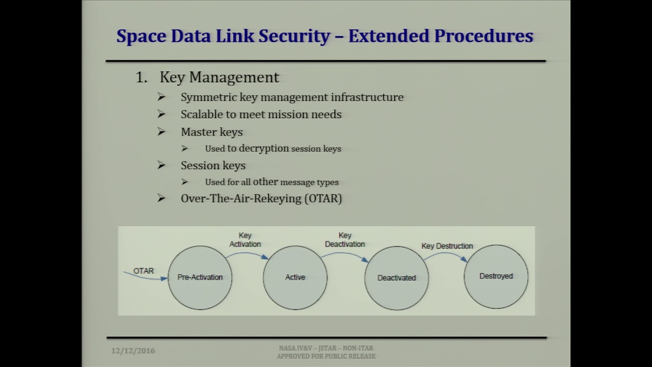 14 John Lucas Core Flight System Cryptography Library: Essential Security Tools for Aerospace