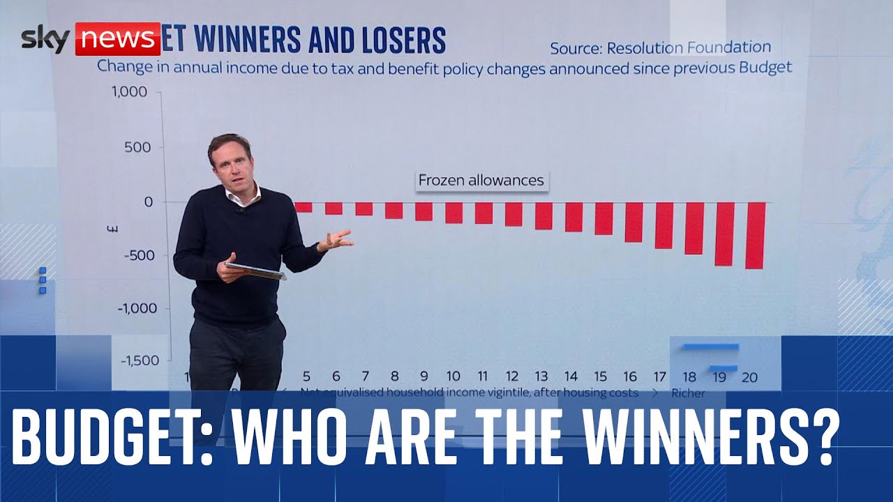 Budget 2025: Who Benefits & Living Standards 📈