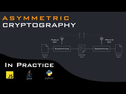 Unbreakable Messages: RSA + AES Encryption Explained (with Coding Examples)