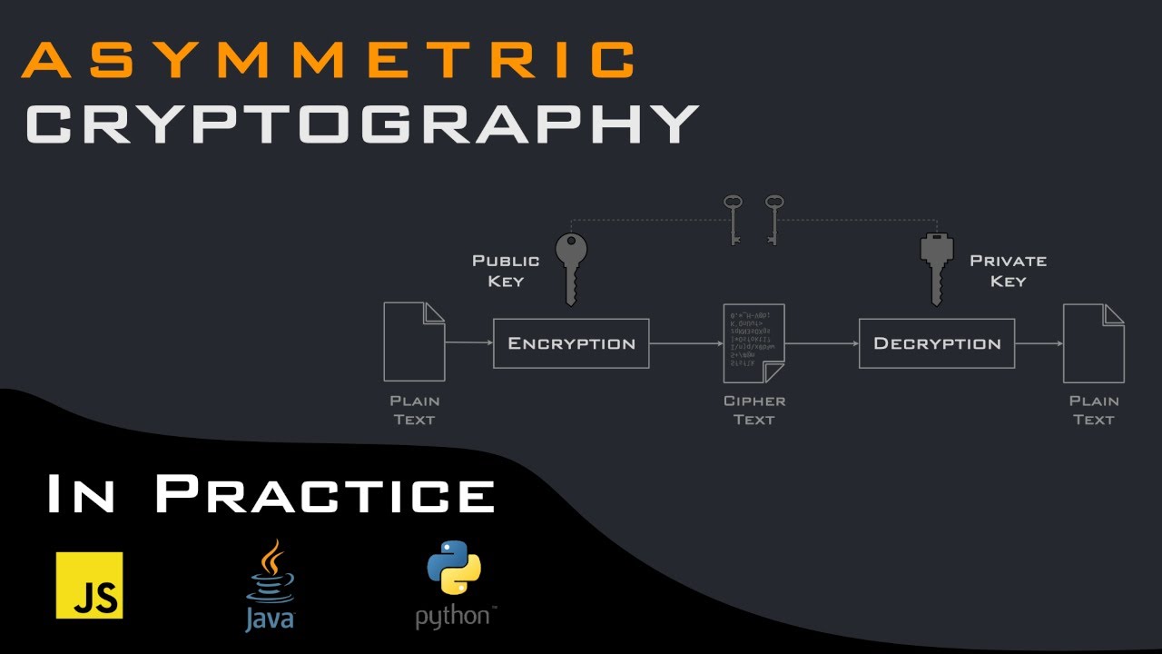 Unbreakable Security: RSA & AES Encryption Demonstrated with Code 🔐