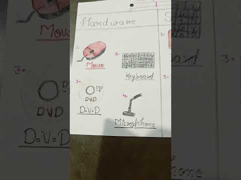 Computer 🖥️ Software and Hardware.