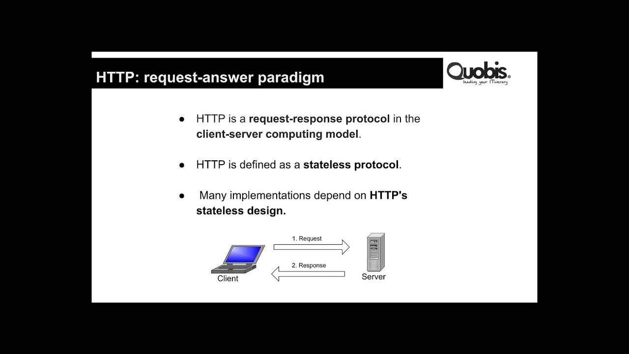 Intro to HTTP/2 (SPDY) & QUIC 🌐