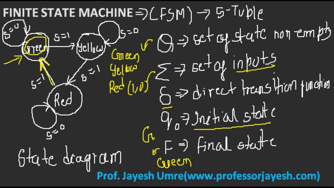 Finite State Machine & Transition Diagram in Hindi