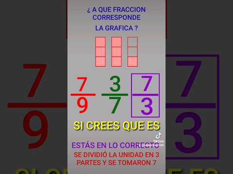 REPRESENTACION GRAFICA DE FRACCION IMPROPIA