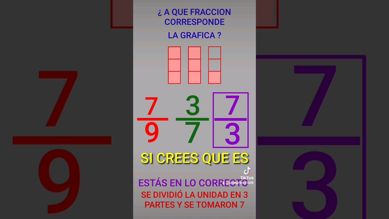 Visualiza Cómo Funciona una Fracción Impropia con Gráficos 📊