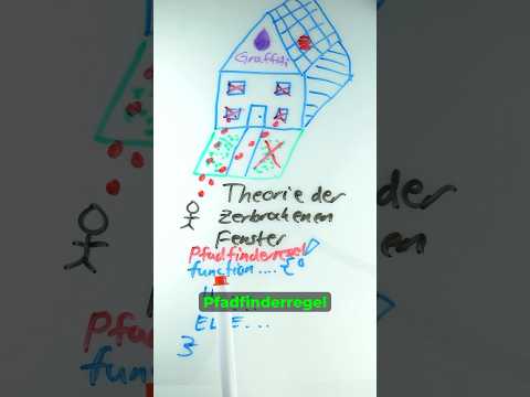 Die Pfadfinderregel #Informatik #Wissen #Bildung #Lernen