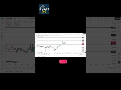 🔥 BTCUSD Live Analysis Shorts | Bitcoin Price Prediction Today in Hindi #cryptofxhindi
