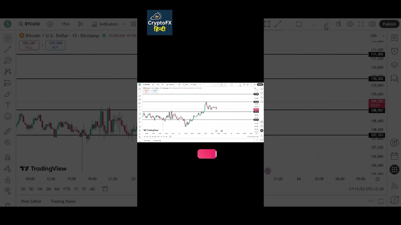 🔥 Bitcoin Price Prediction Today | BTCUSD Live Analysis in Hindi