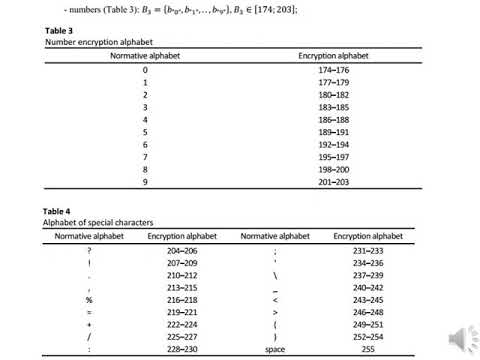 Information encryption method based on a combination of steganographic and cryptographic algorithm’s