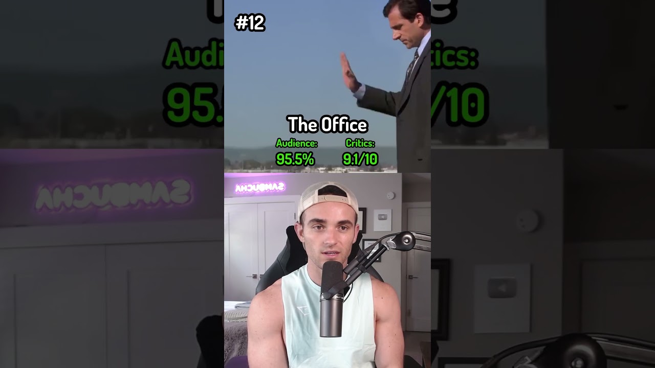 Top TV Shows of All Time 🎬