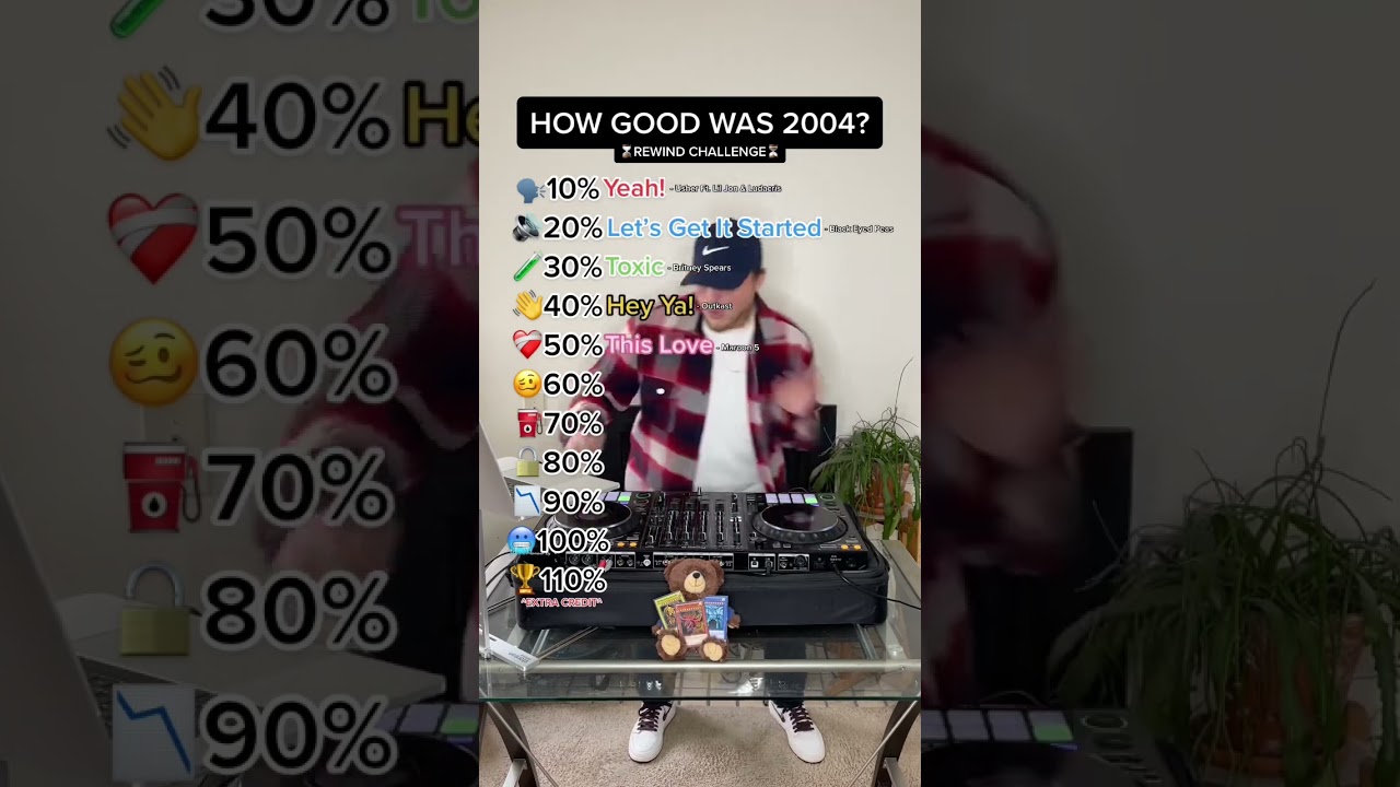 HOW GOOD WAS 2004? Top 10 Songs Of 2004