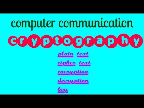 What is cryptography? (Basic terms)
