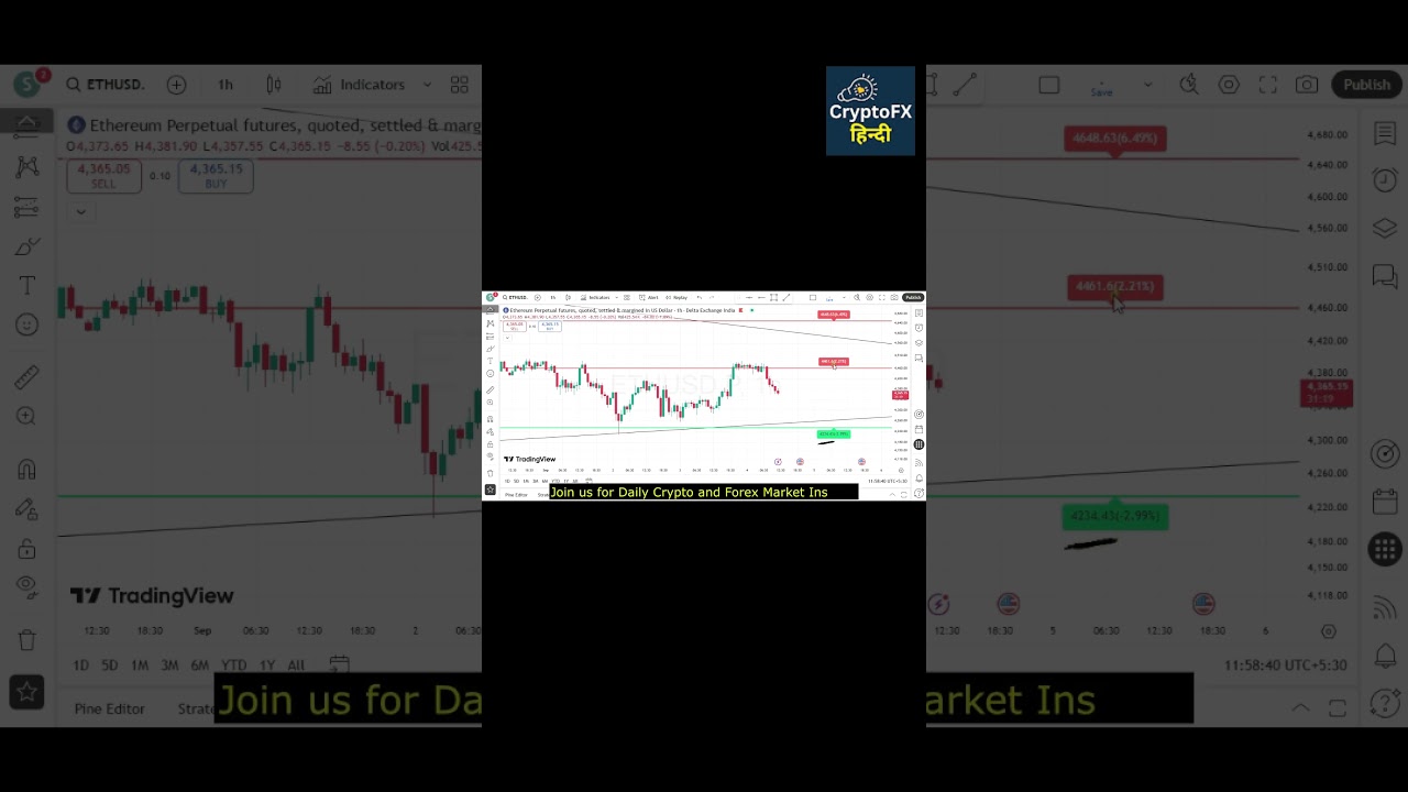 Ethereum Price Prediction Today (04 Sep) 📈 Key Support & Resistance Levels | ETHUSD Analysis in Hindi