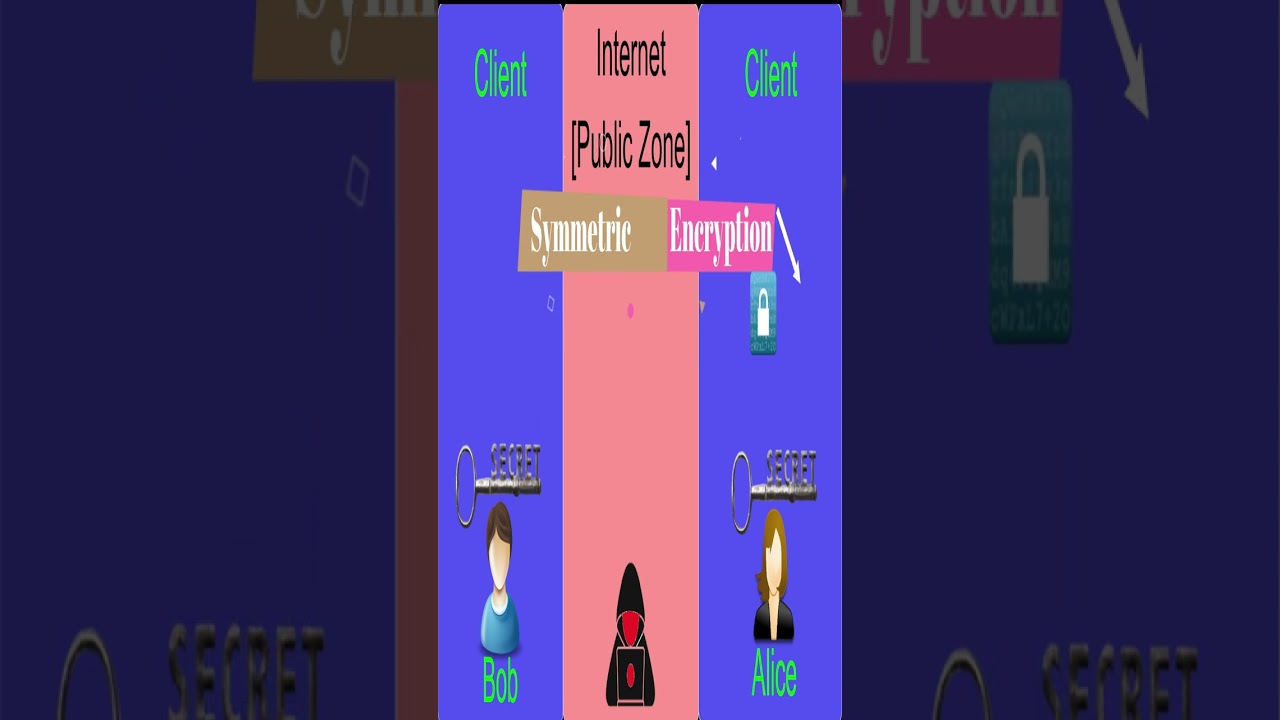 🔐 Quick Guide to Symmetric Encryption – Simplified!