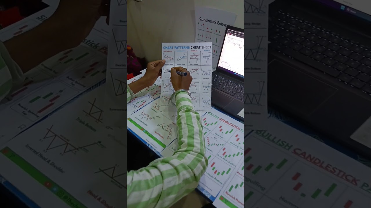 Bearish Flag Pattern in Candlestick Charts π