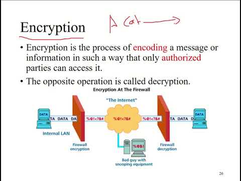 introduction to cryptography- part2