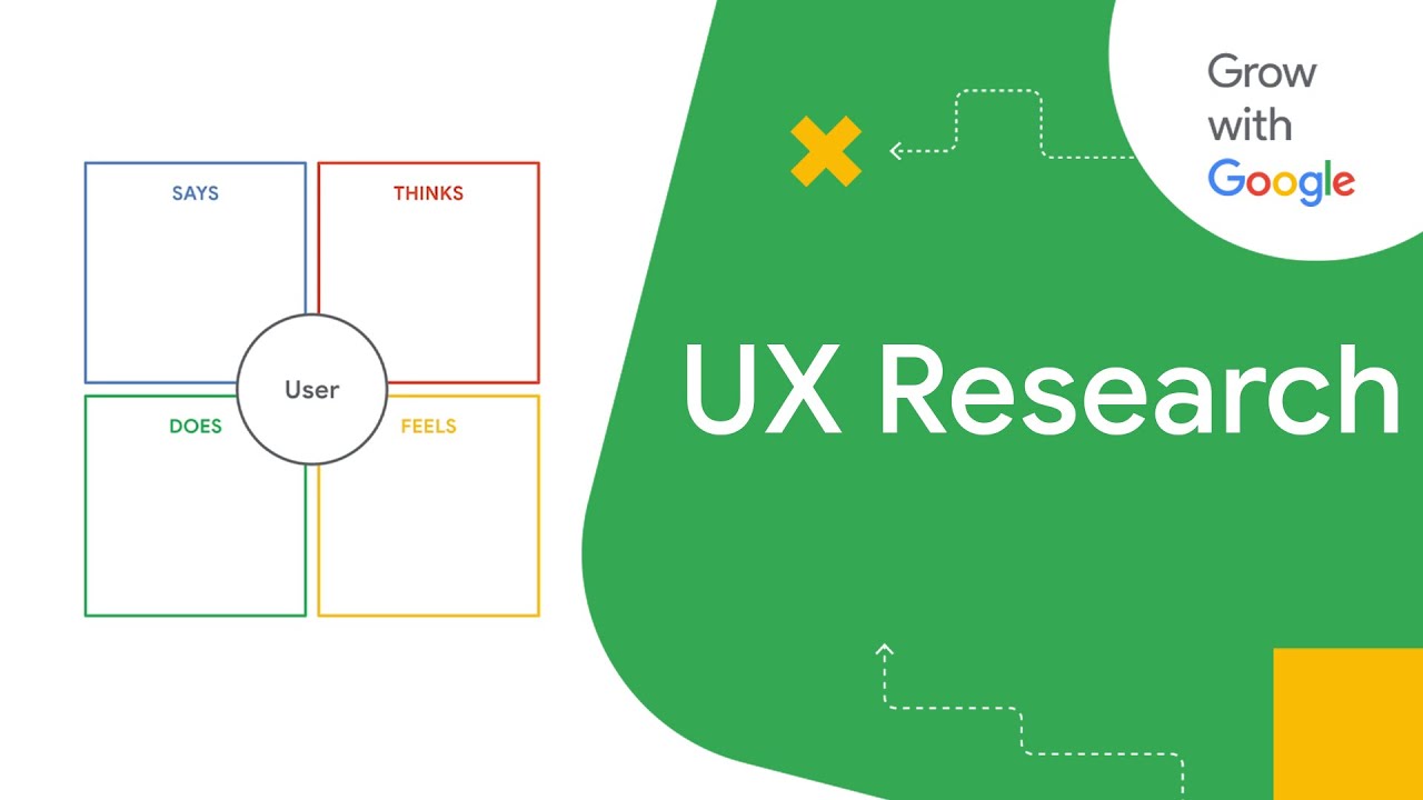 What is UX Research? | Google UX Design Course