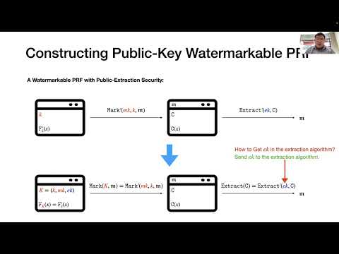 Public-Key Watermarking Schemes for Pseudorandom Functions